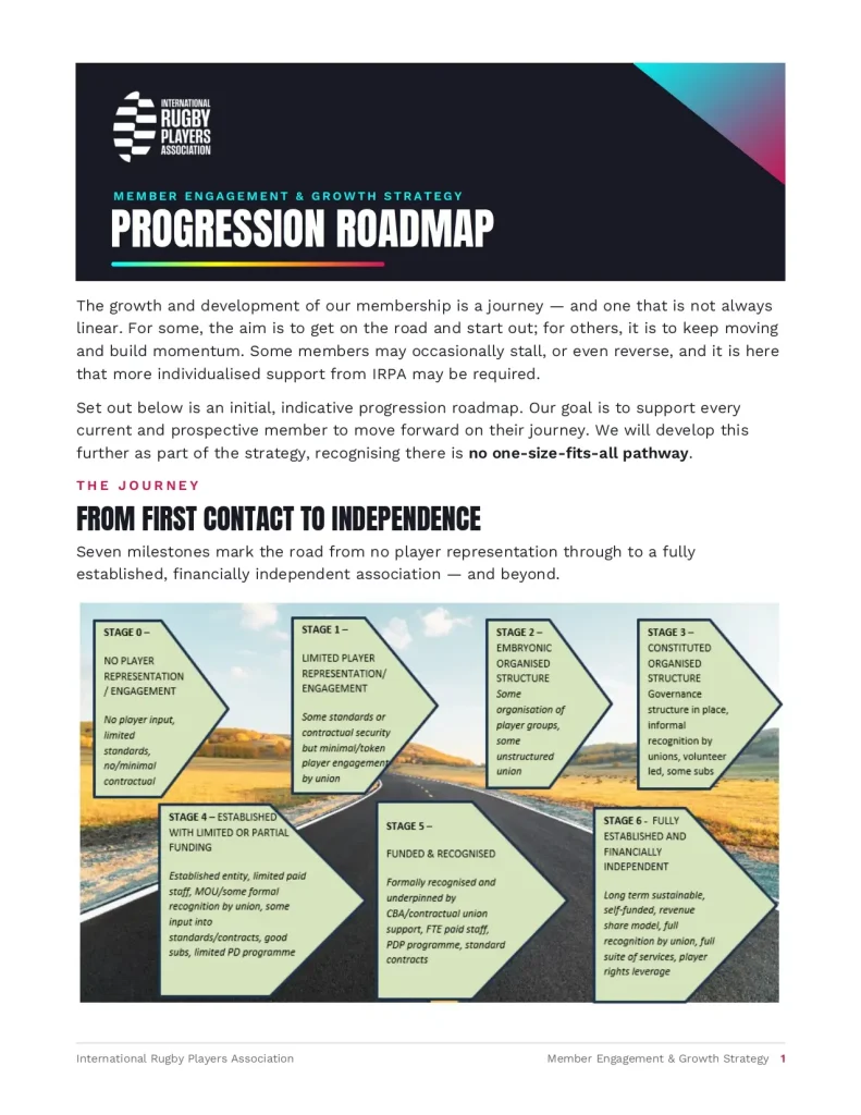 Progression Roadmap