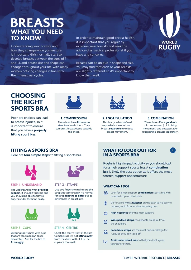 Breasts – What You Need To Know