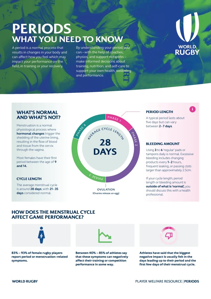 Periods – What You Need To Know